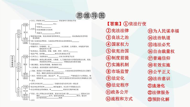 2024届高考政治一轮复习必修3政治与法治第八课法治中国建设课件03