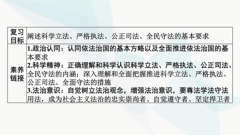 2024届高考政治一轮复习必修3政治与法治第九课全面推进依法治国的基本要求课件02