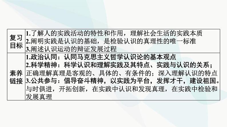 2024届高考政治一轮复习必修4哲学与文化第二单元认识社会与价值选择第四课探索认识的奥秘课件第2页