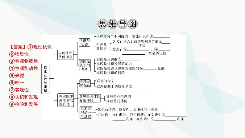 2024届高考政治一轮复习必修4哲学与文化第二单元认识社会与价值选择第四课探索认识的奥秘课件第3页