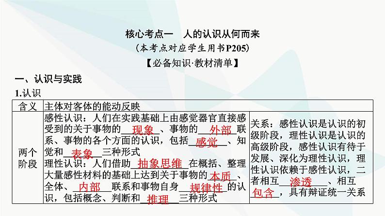 2024届高考政治一轮复习必修4哲学与文化第二单元认识社会与价值选择第四课探索认识的奥秘课件第7页