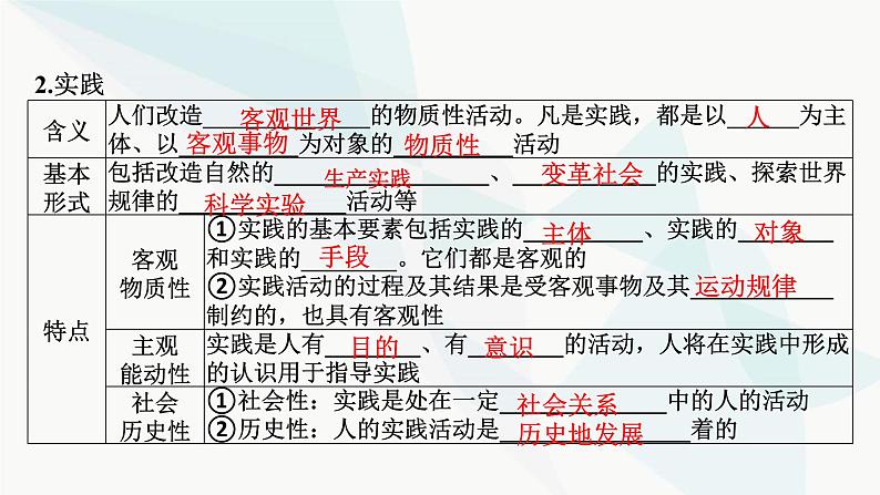 2024届高考政治一轮复习必修4哲学与文化第二单元认识社会与价值选择第四课探索认识的奥秘课件第8页