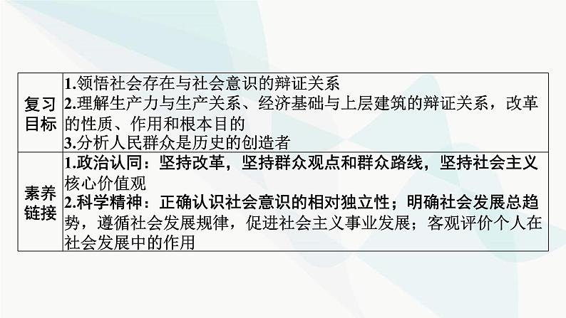 2024届高考政治一轮复习必修4哲学与文化第二单元认识社会与价值选择第五课寻觅社会的真谛课件02