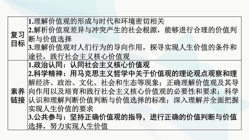 2024届高考政治一轮复习必修4哲学与文化第二单元认识社会与价值选择第六课实现人生的价值课件第2页