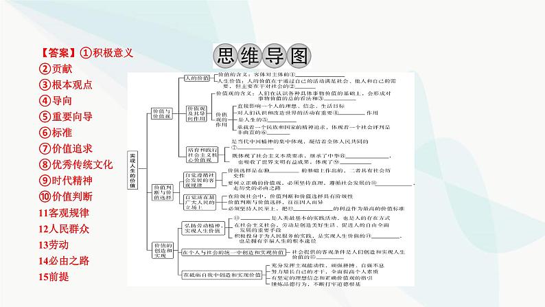 2024届高考政治一轮复习必修4哲学与文化第二单元认识社会与价值选择第六课实现人生的价值课件第3页