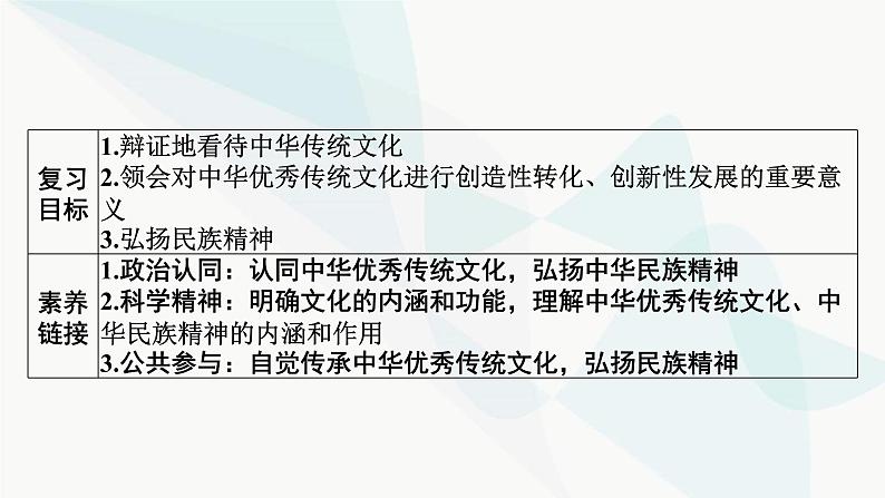 2024届高考政治一轮复习必修4哲学与文化第三单元文化传承与文化创新第七课继承发展中华优秀传统文化课件02