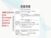 2024届高考政治一轮复习必修4哲学与文化第三单元文化传承与文化创新第七课继承发展中华优秀传统文化课件