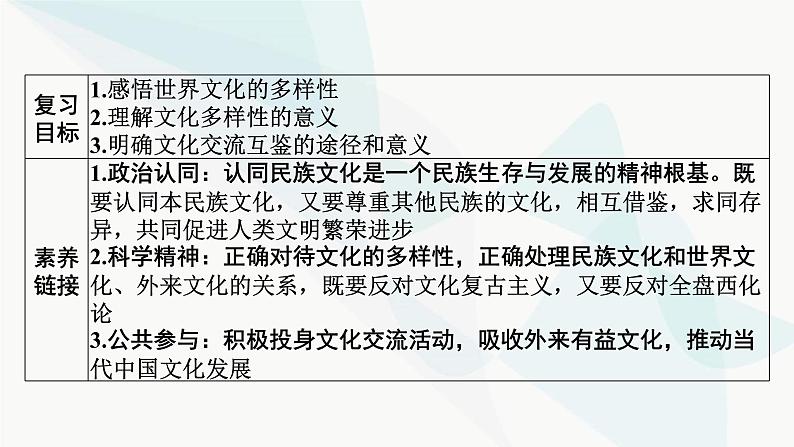 2024届高考政治一轮复习必修4哲学与文化第三单元文化传承与文化创新第八课学习借鉴外来文化的有益成果课件02