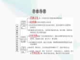 2024届高考政治一轮复习必修4哲学与文化第三单元文化传承与文化创新第八课学习借鉴外来文化的有益成果课件