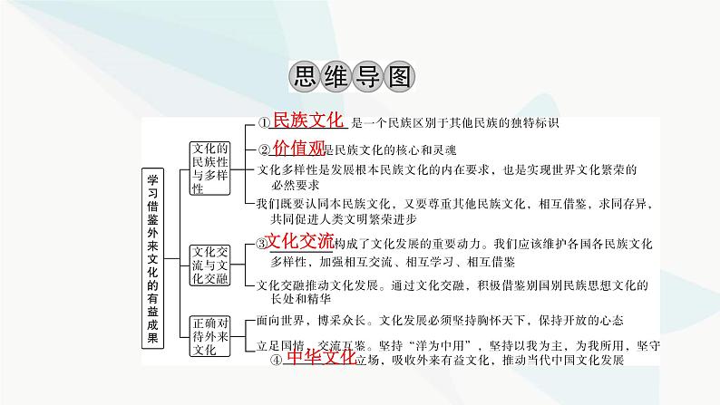 2024届高考政治一轮复习必修4哲学与文化第三单元文化传承与文化创新第八课学习借鉴外来文化的有益成果课件03