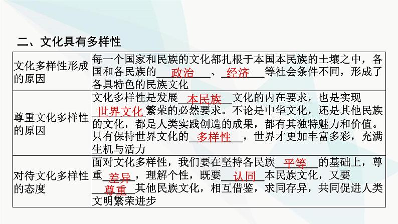 2024届高考政治一轮复习必修4哲学与文化第三单元文化传承与文化创新第八课学习借鉴外来文化的有益成果课件07