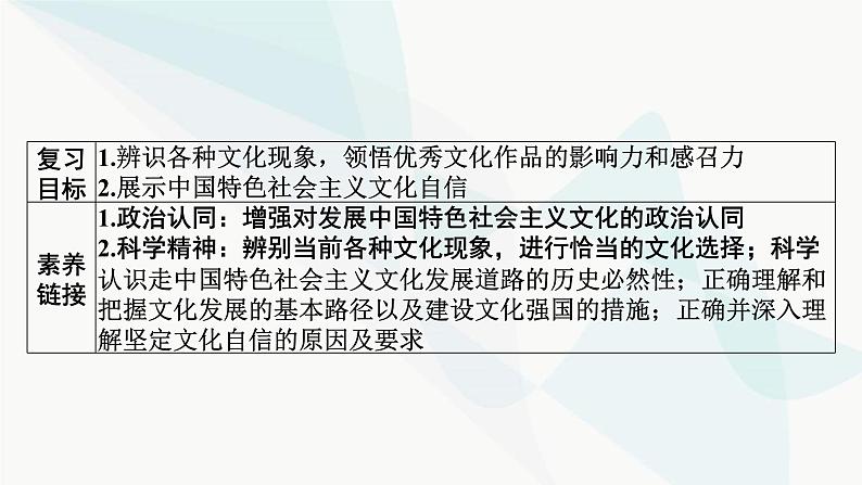 2024届高考政治一轮复习必修4哲学与文化第三单元文化传承与文化创新第九课发展中国特色社会主义文化课件02