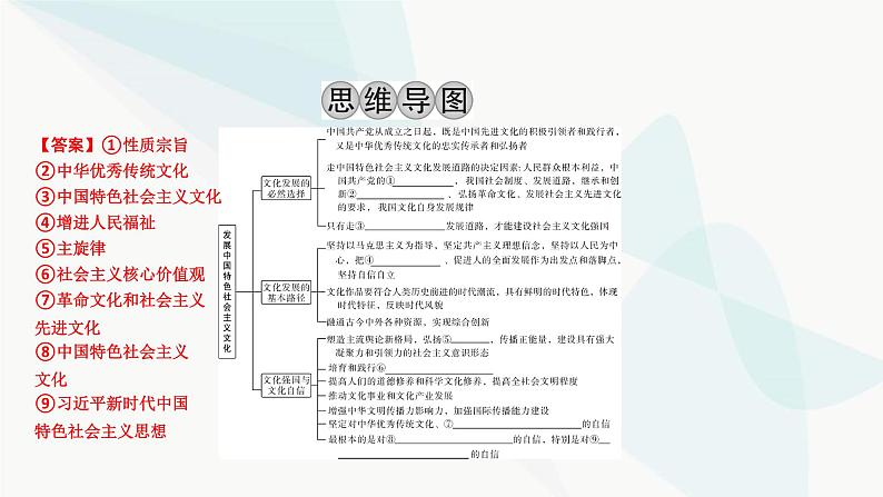 2024届高考政治一轮复习必修4哲学与文化第三单元文化传承与文化创新第九课发展中国特色社会主义文化课件03