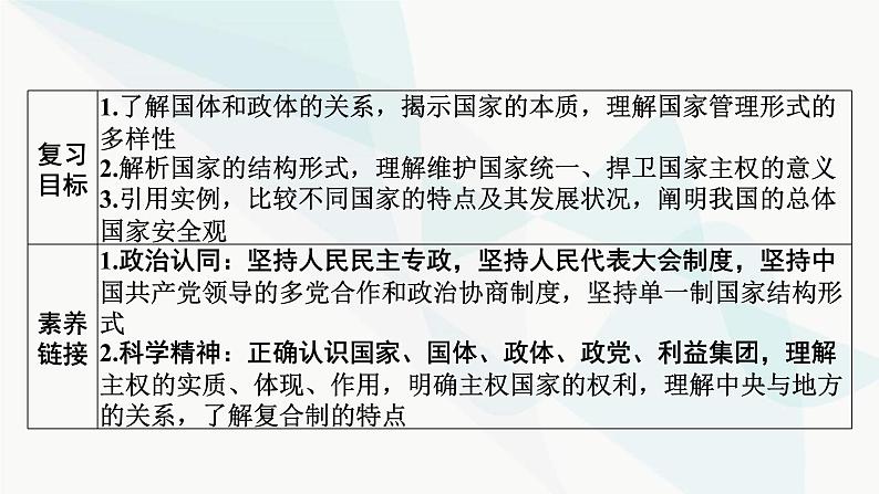 2024届高考政治一轮复习选择性必修1当代国家政治与经济第一单元各具特色的国家课件02