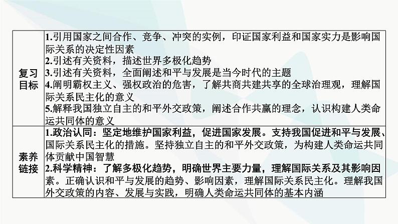 2024届高考政治一轮复习选择性必修1当代国家政治与经济第二单元世界多极化课件第2页