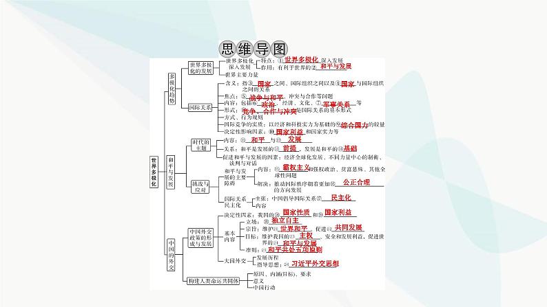 2024届高考政治一轮复习选择性必修1当代国家政治与经济第二单元世界多极化课件第3页