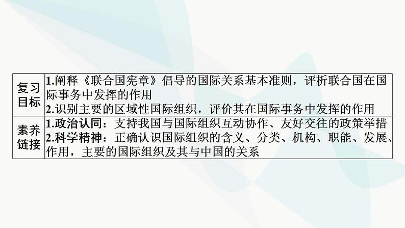 2024届高考政治一轮复习选择性必修1当代国家政治与经济第四单元国际组织课件02