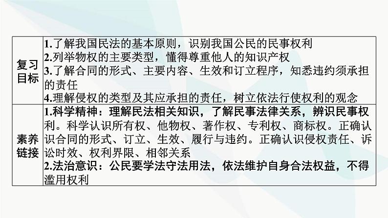 2024届高考政治一轮复习选择性必修2法律与生活第一单元民事权利与义务课件02