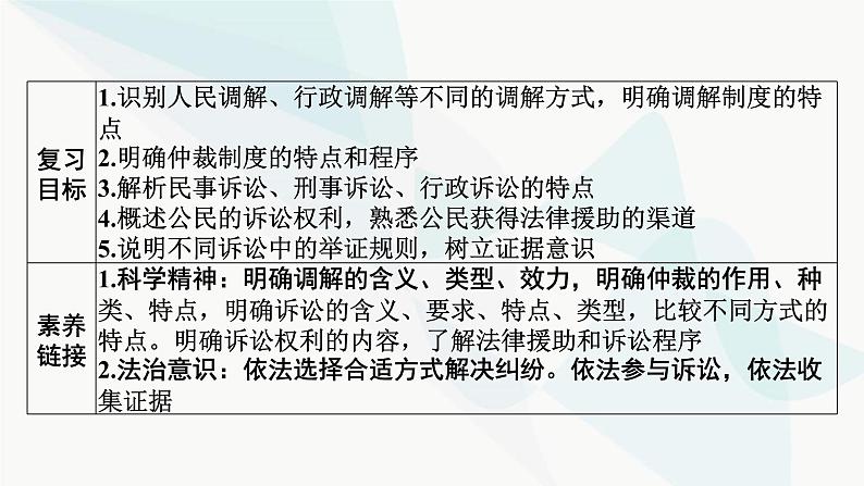 2024届高考政治一轮复习选择性必修2法律与生活第四单元社会争议解决课件02