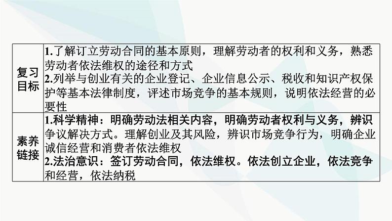 2024届高考政治一轮复习选择性必修2法律与生活第三单元就业与创业课件02