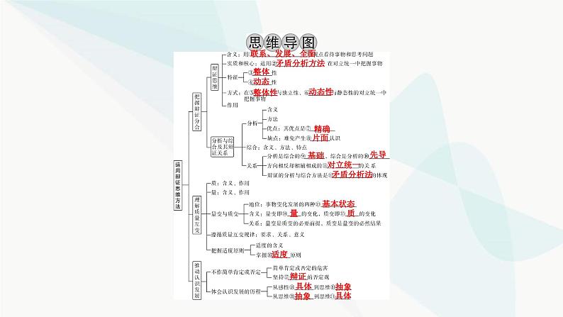 2024届高考政治一轮复习选择性必修3逻辑与思维第三单元运用辩证思维方法课件第3页