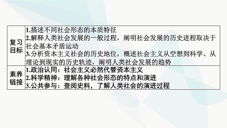 2024届高考政治一轮复习必修1中国特色社会主义第一课社会主义从空想到科学、从理论到实践的发展课件02