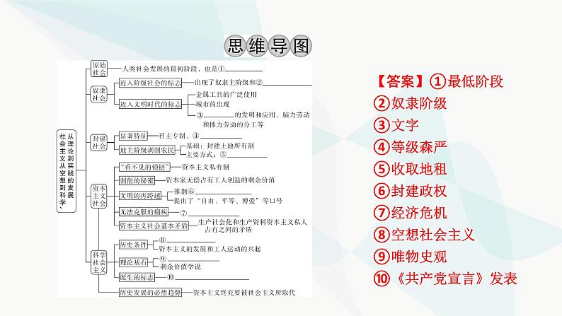 2024届高考政治一轮复习必修1中国特色社会主义第一课社会主义从空想到科学、从理论到实践的发展课件03