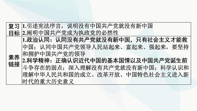 2024届高考政治一轮复习必修3政治与法治第一课历史和人民的选择课件02