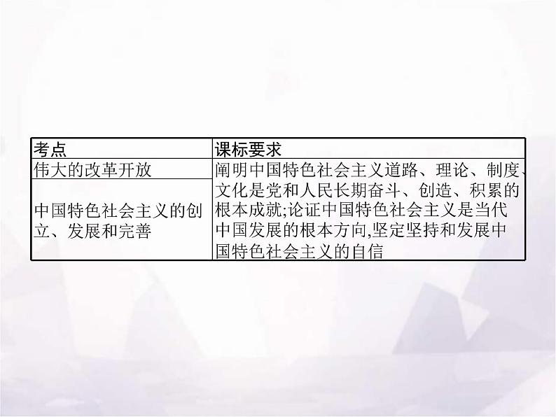 高中思想政治学考复习必修1中国特色社会主义课时3只有中国特色社会主义才能发展中国课件02