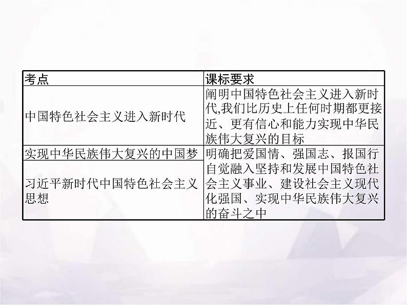 高中思想政治学考复习必修1中国特色社会主义课时4只有坚持和发展中国特色社会主义才能实现中华民族伟大复兴课件02