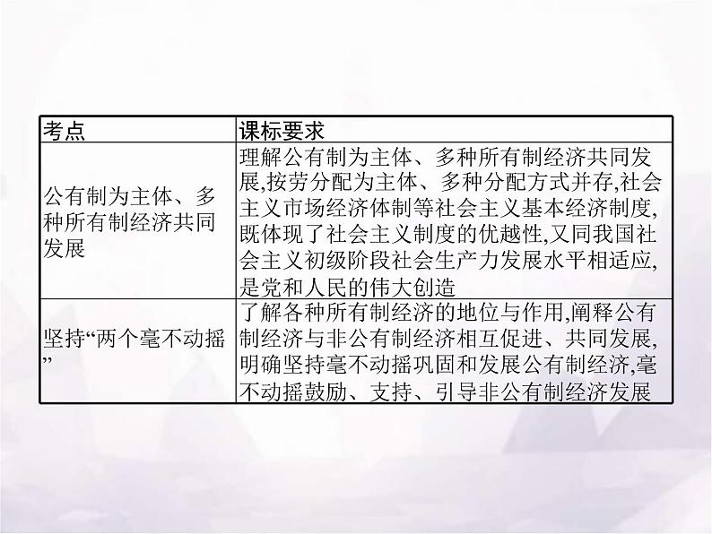 高中思想政治学考复习必修2经济与社会课时5我国的生产资料所有制课件第2页