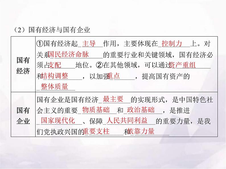 高中思想政治学考复习必修2经济与社会课时5我国的生产资料所有制课件08