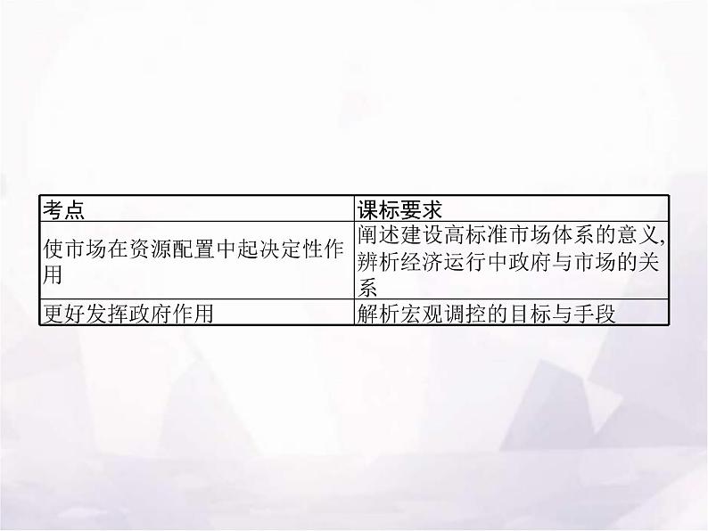 高中思想政治学考复习必修2经济与社会课时6我国的社会主义市场经济体制课件02