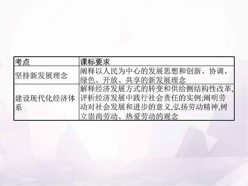 高中思想政治学考复习必修2经济与社会课时7我国的经济发展课件02