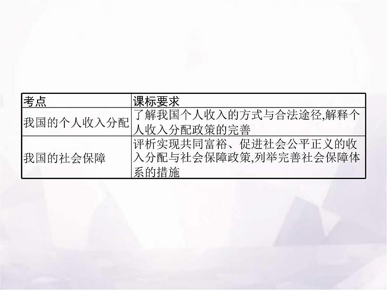 高中思想政治学考复习必修2经济与社会课时8我国的个人收入分配与社会保障课件02