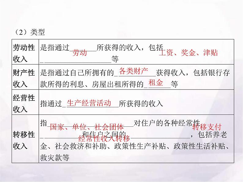 高中思想政治学考复习必修2经济与社会课时8我国的个人收入分配与社会保障课件07