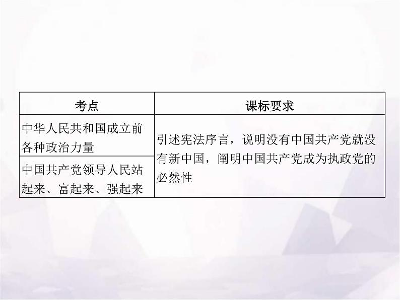 高中思想政治学考复习必修3政治与法治课时9历史和人民的选择课件02