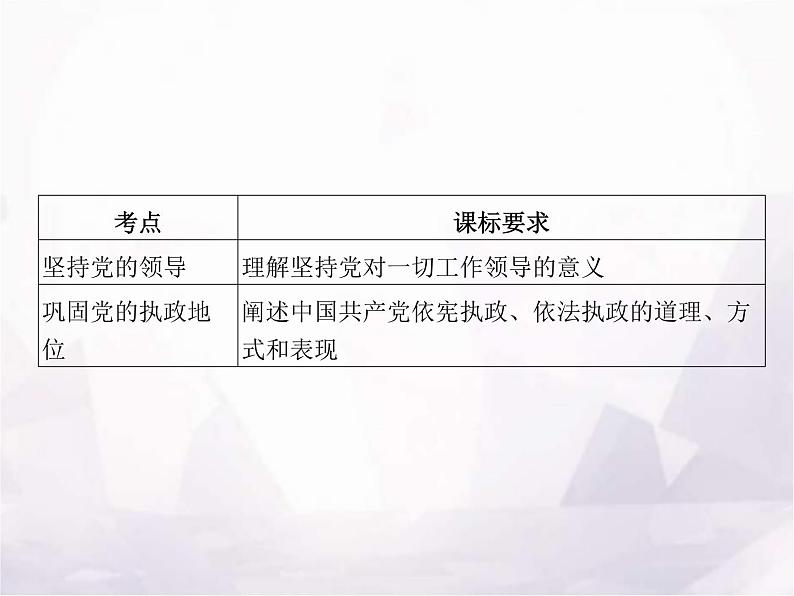 高中思想政治学考复习必修3政治与法治课时11坚持和加强党的全面领导课件第2页