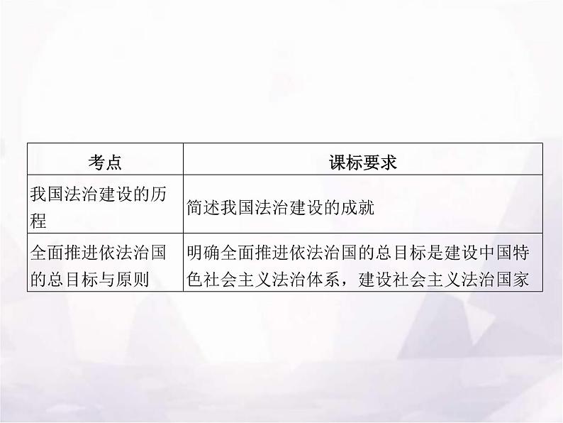 高中思想政治学考复习必修3政治与法治课时15治国理政的基本方式课件02