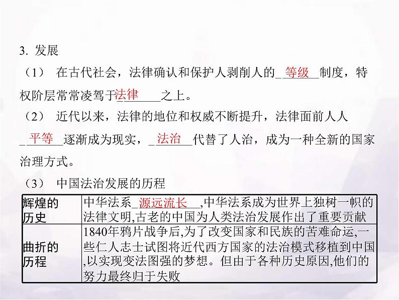 高中思想政治学考复习必修3政治与法治课时15治国理政的基本方式课件04