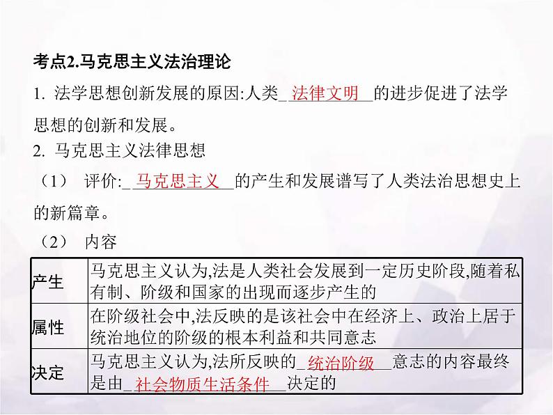 高中思想政治学考复习必修3政治与法治课时15治国理政的基本方式课件05