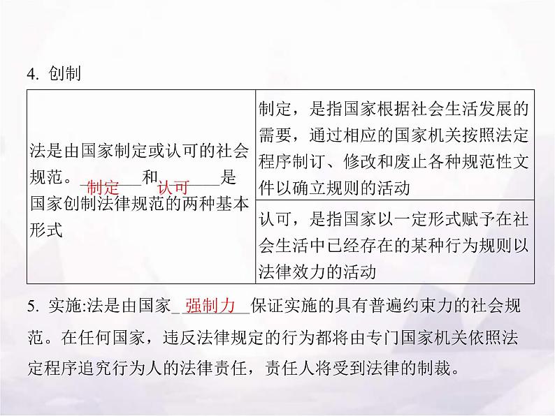 高中思想政治学考复习必修3政治与法治课时15治国理政的基本方式课件07