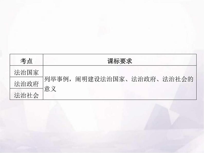 高中思想政治学考复习必修3政治与法治课时16法治中国建设课件02