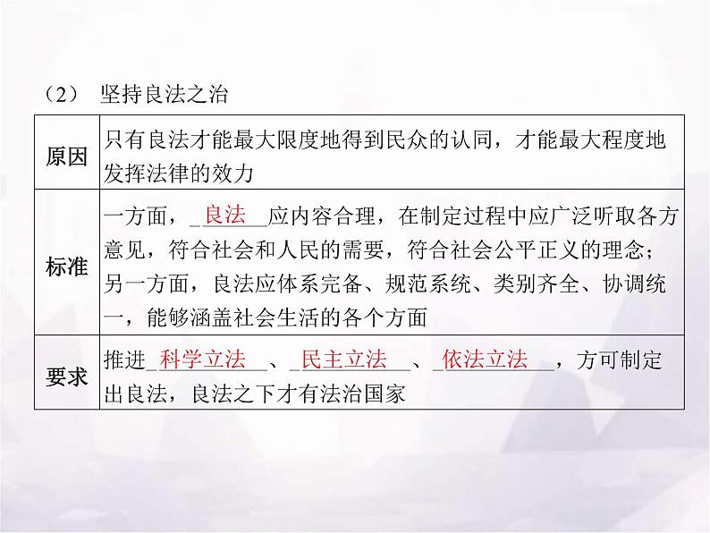 高中思想政治学考复习必修3政治与法治课时16法治中国建设课件04