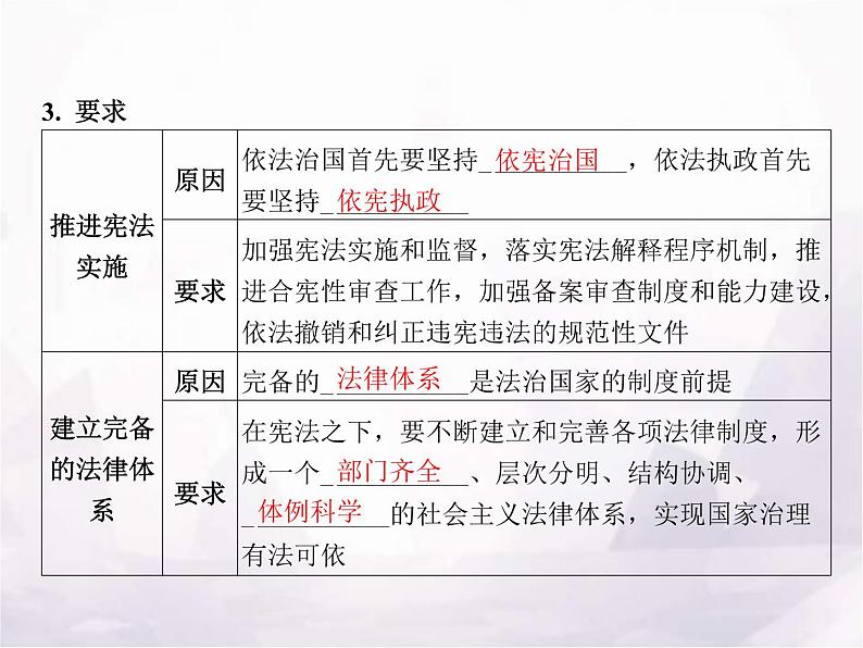 高中思想政治学考复习必修3政治与法治课时16法治中国建设课件08