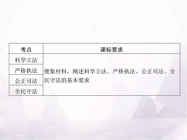 高中思想政治学考复习必修3政治与法治课时17全面推进依法治国的基本要求课件02