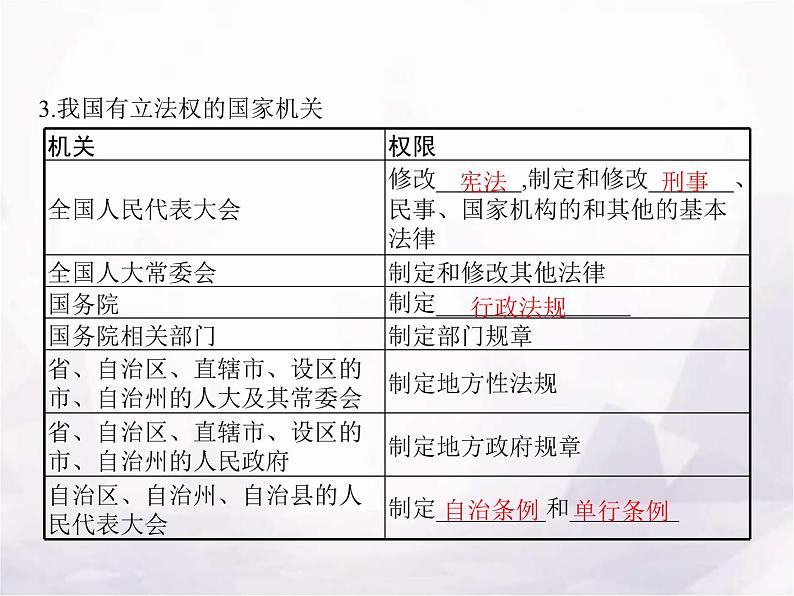 高中思想政治学考复习必修3政治与法治课时17全面推进依法治国的基本要求课件05