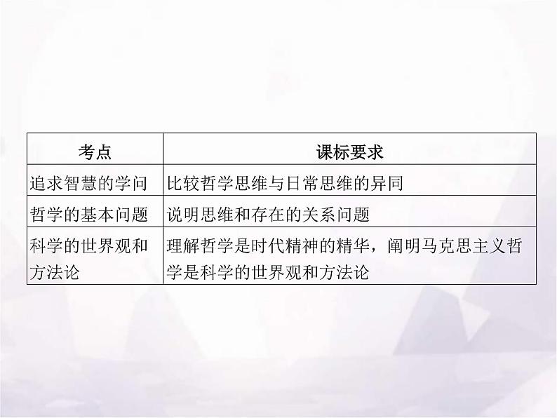 高中思想政治学考复习必修4哲学与文化课时18时代精神的精华课件02