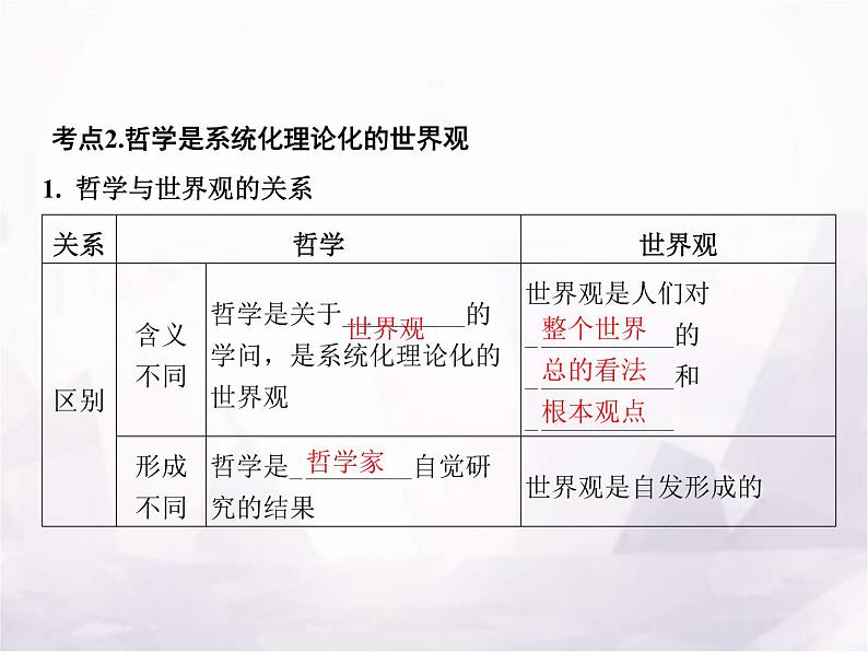 高中思想政治学考复习必修4哲学与文化课时18时代精神的精华课件06