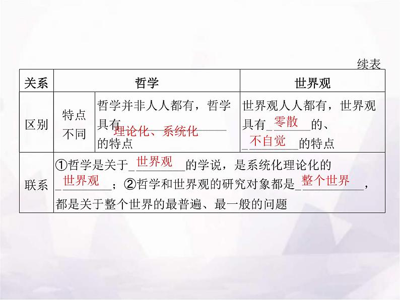 高中思想政治学考复习必修4哲学与文化课时18时代精神的精华课件07